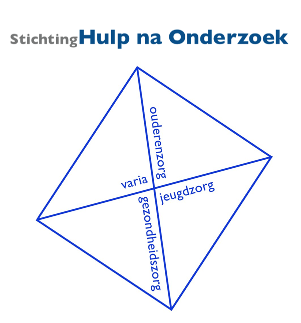 Hulp na Onderzoek
